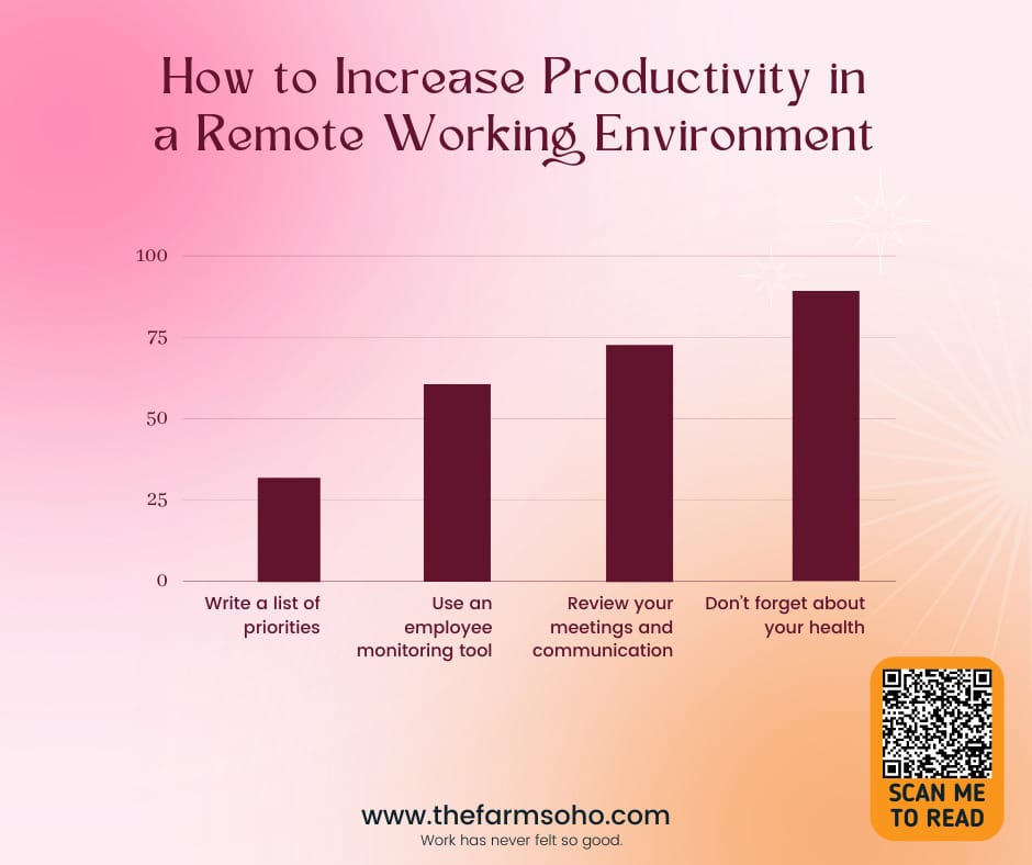 a chart on how to increase productivity in a remote working environment